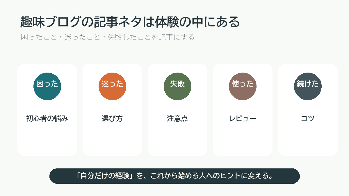 趣味ブログの記事ネタは体験の中にあることを説明する図解