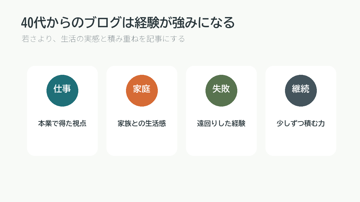 40代からのブログで経験が強みになることを説明する図解
