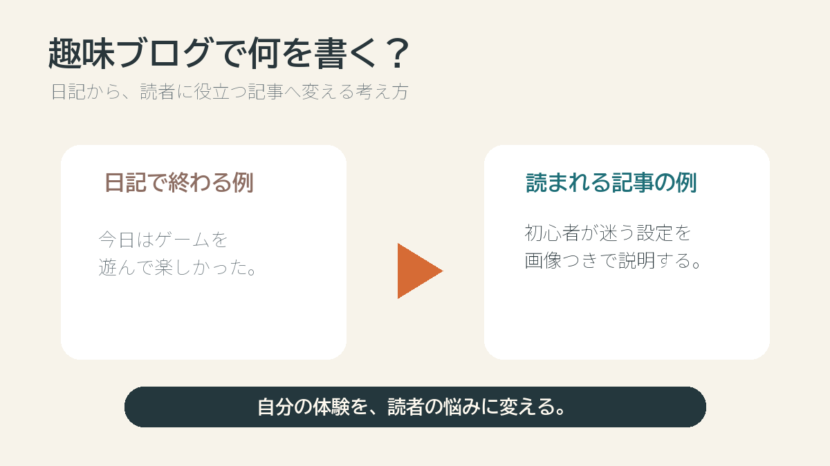 日記を読者に役立つ記事へ変える図解