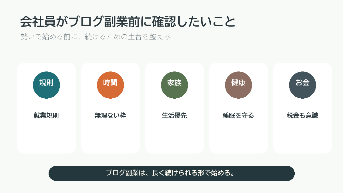 会社員がブログ副業前に確認したいことを説明する図解