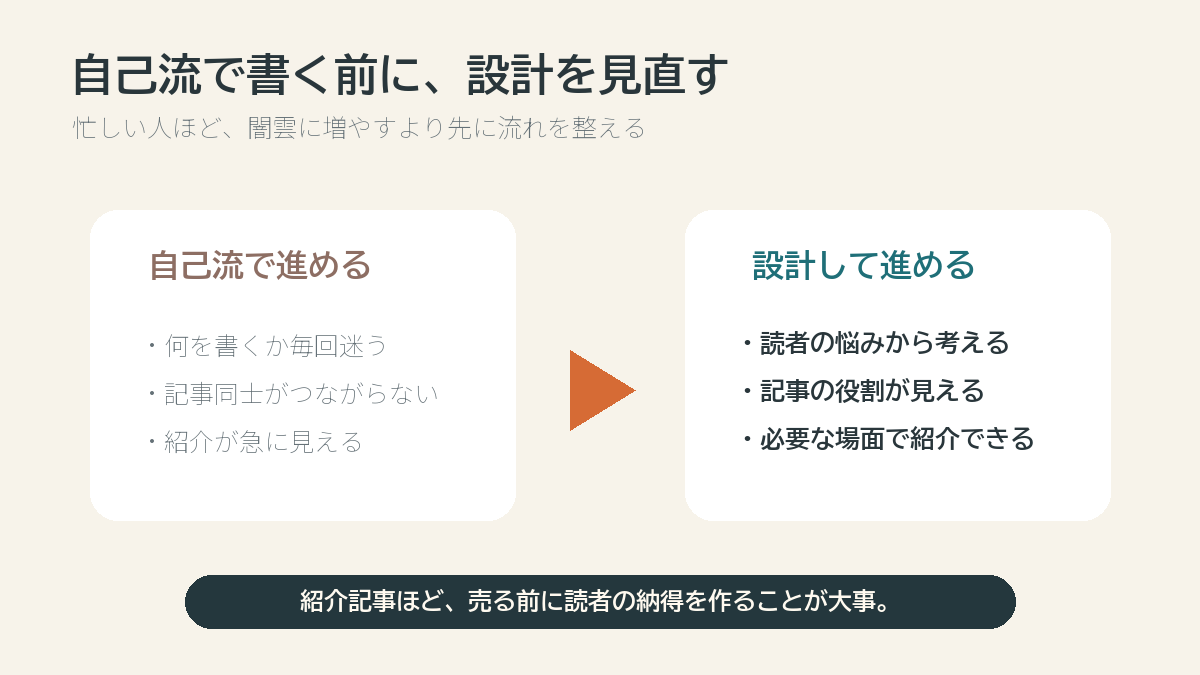 自己流で書く前に設計を見直す比較図
