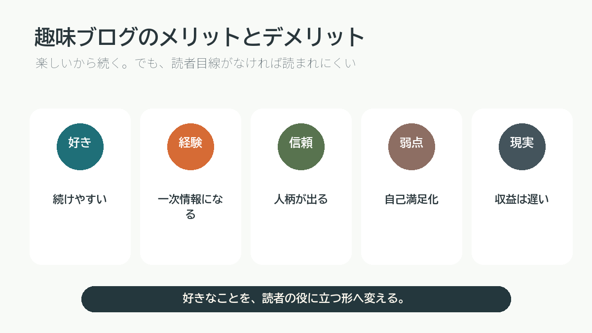 趣味ブログのメリットとデメリットを整理した図解