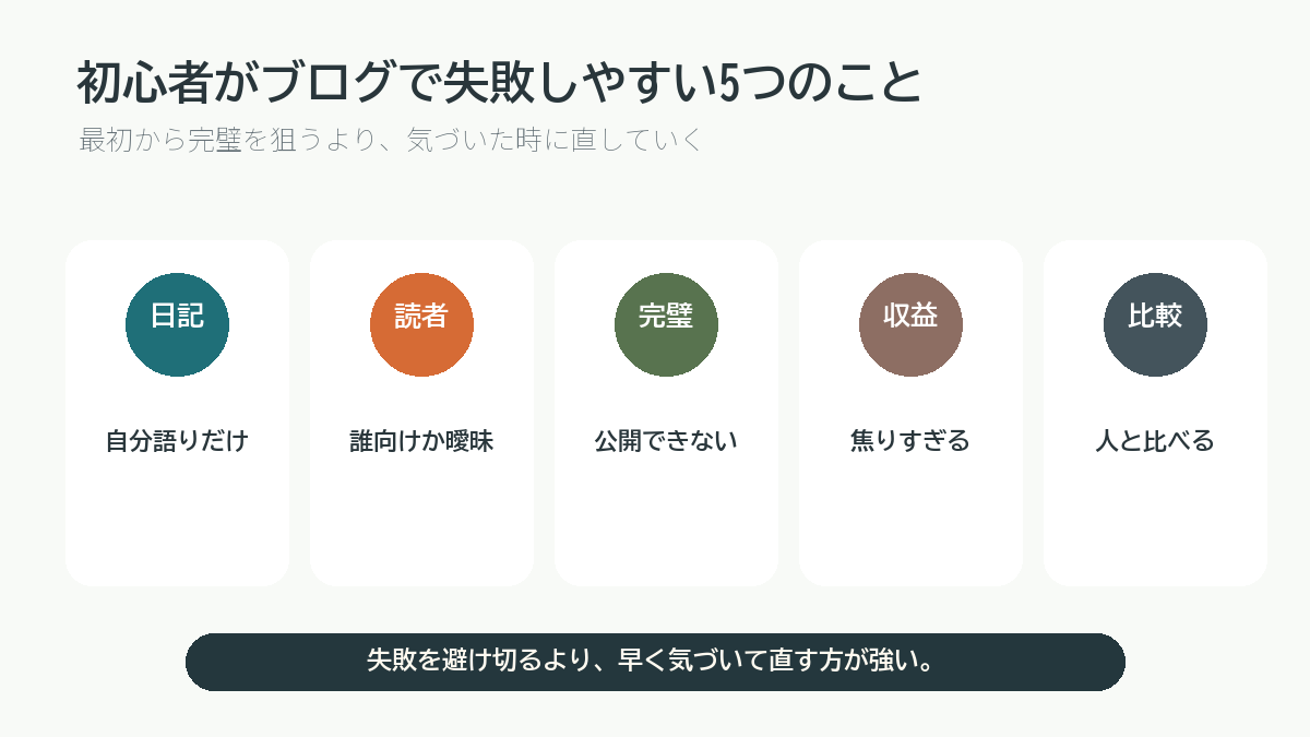 初心者がブログで失敗しやすい5つのことを説明する図解