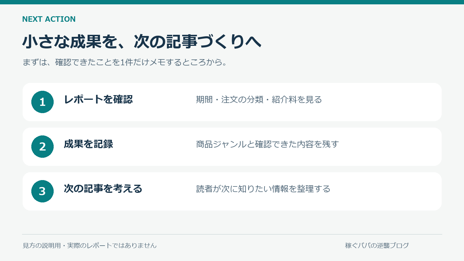 レポートの確認、成果の記録、次に読者へ届ける記事を考えるという3段階のチェックリスト