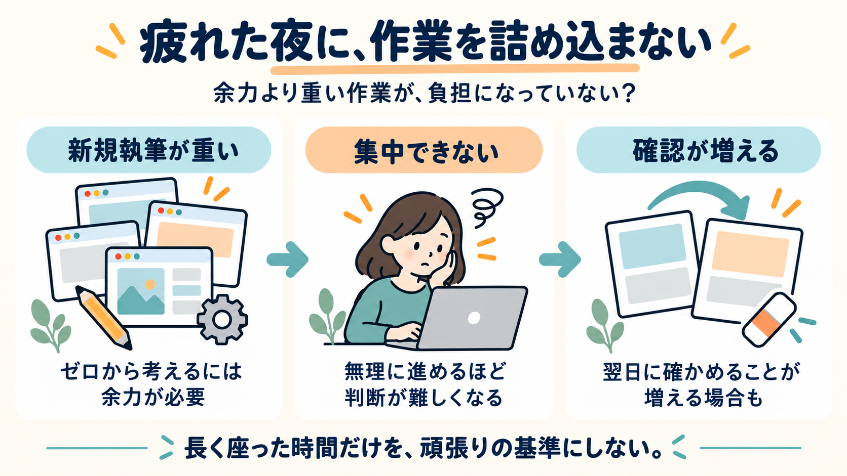 疲れた夜に、作業を詰め込まないを、見出し・説明付きの3つのカードでまとめた図解