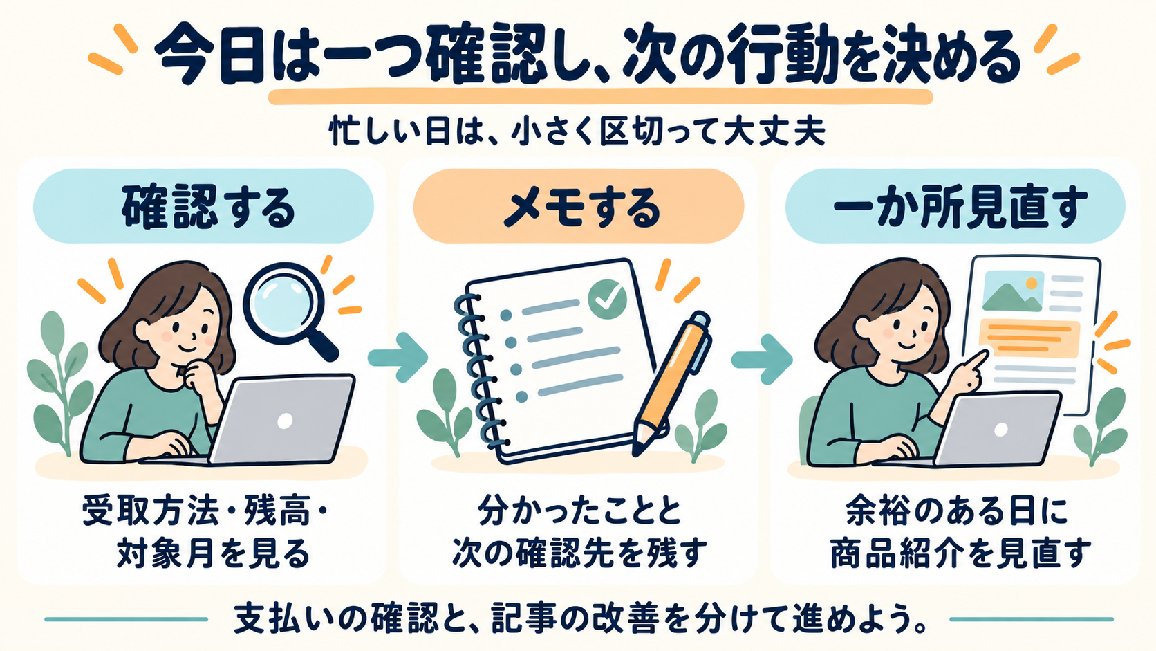 受取方法や残高を確認してメモし、余裕のある日に商品紹介を見直す図解
