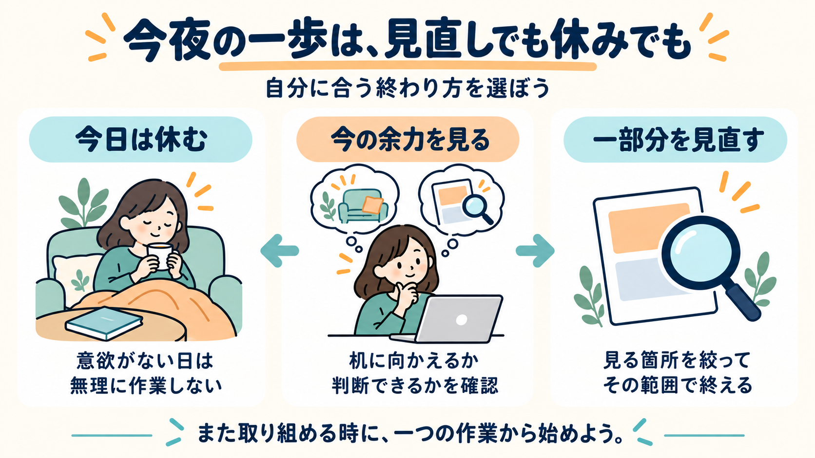 今夜の一歩は、見直しでも休みでもを、見出し・説明付きの3つのカードでまとめた図解